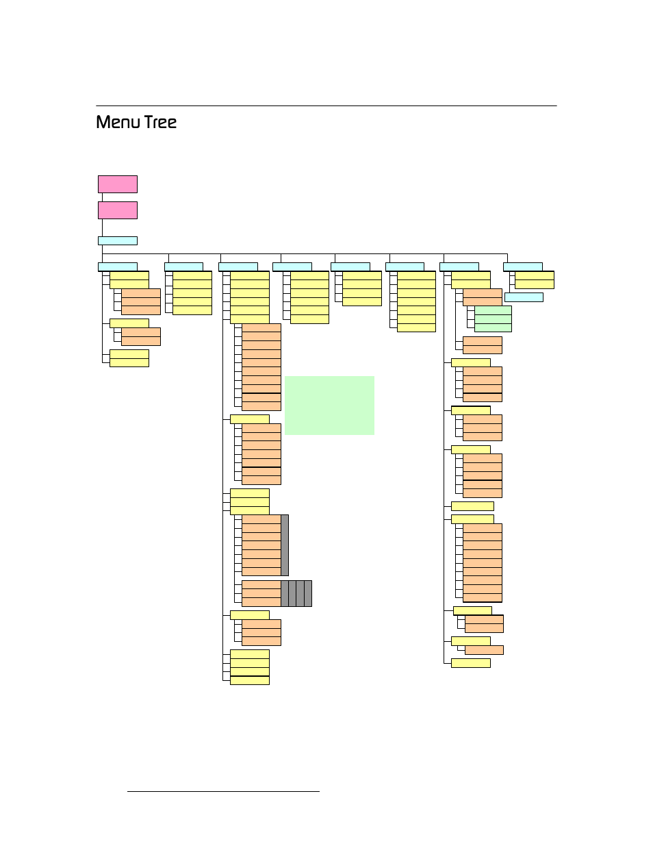 Menu tree, To the, Jéåì=qêéé | Operation | Barco DCS-200 User Manual | Page 38 / 170