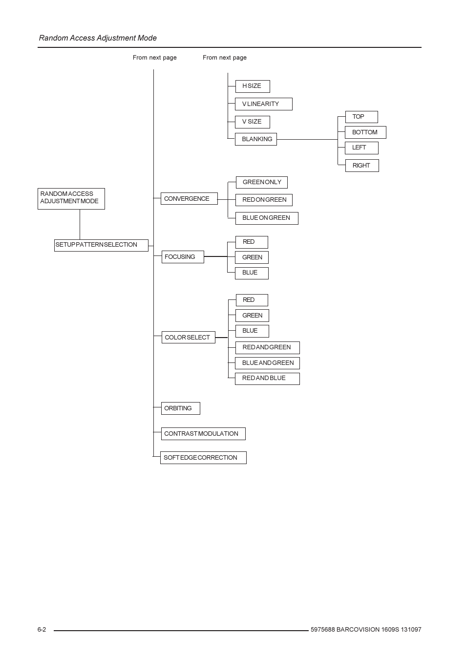Random access adjustment mode | Barco R9002240 User Manual | Page 24 / 59