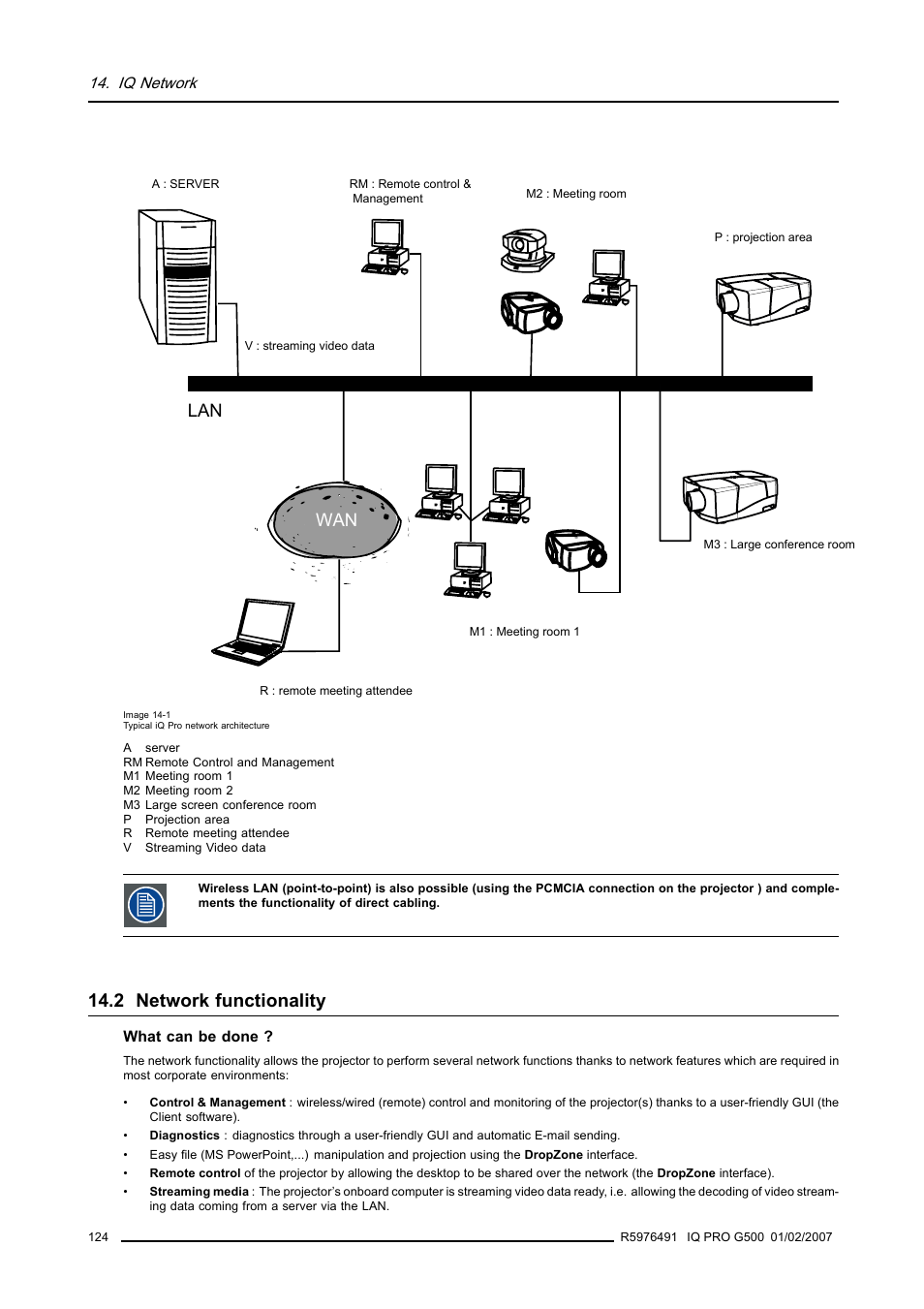 2 network functionality, Network functionality, Wan lan | Barco iQ Pro G500 User Manual | Page 130 / 195