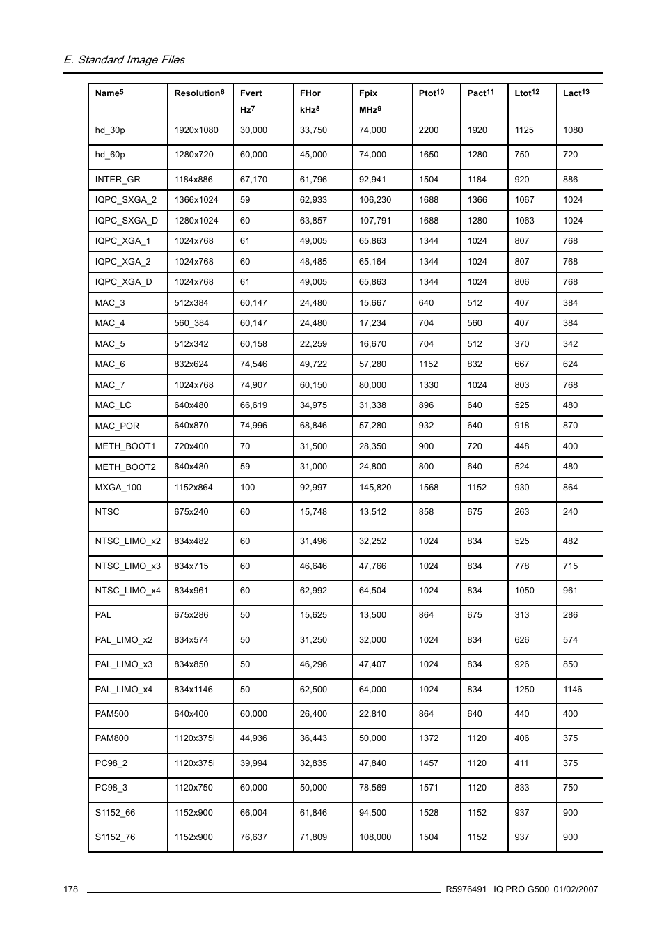 E. standard image files | Barco iQ Pro G500 User Manual | Page 184 / 195