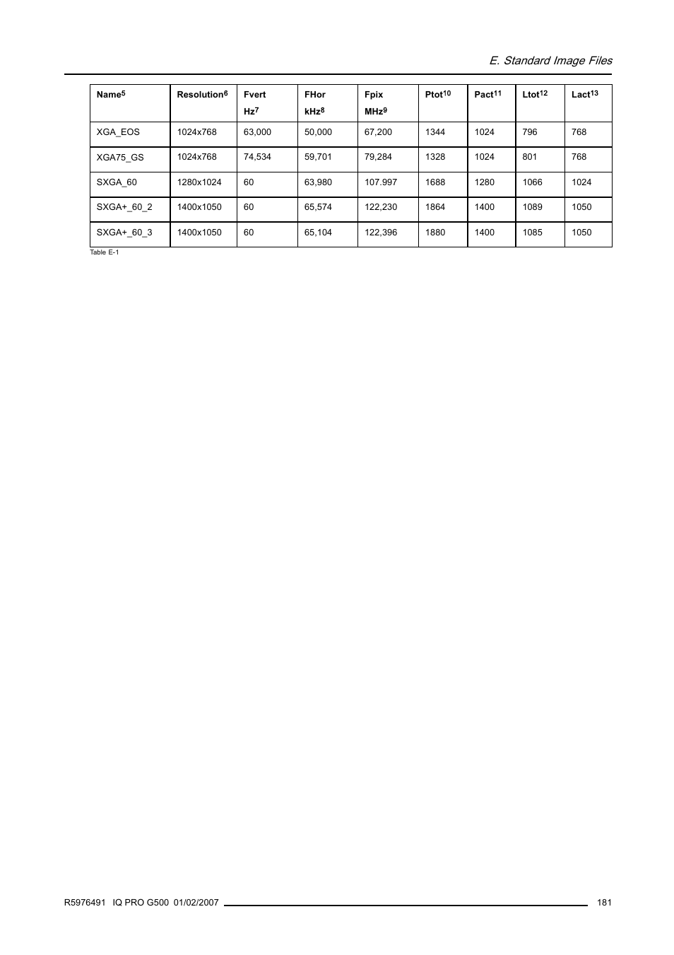 E. standard image files | Barco iQ Pro G500 User Manual | Page 187 / 195