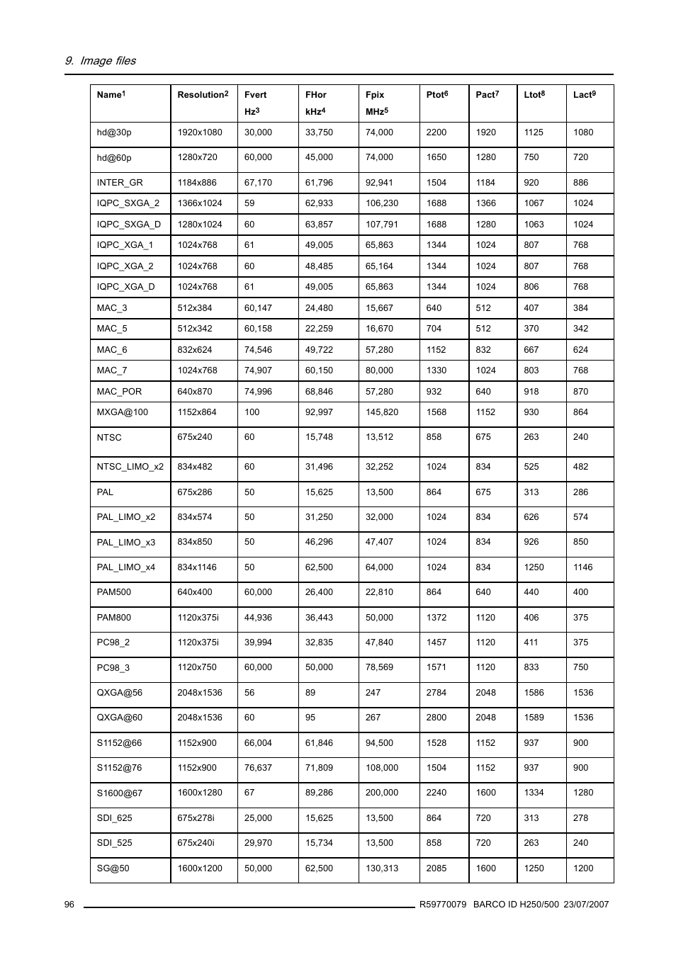 Image files | Barco R9010570 User Manual | Page 100 / 106