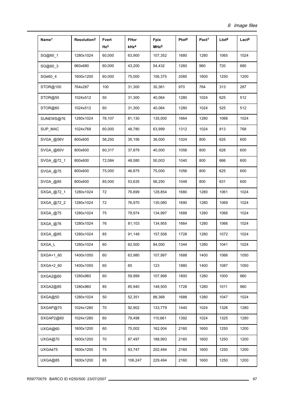 Image files | Barco R9010570 User Manual | Page 101 / 106