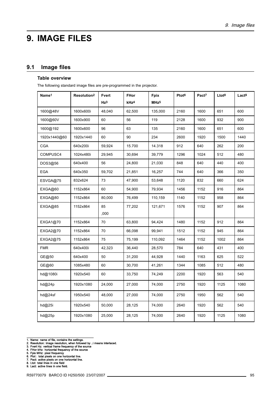 Image files, 1 image files | Barco R9010570 User Manual | Page 99 / 106