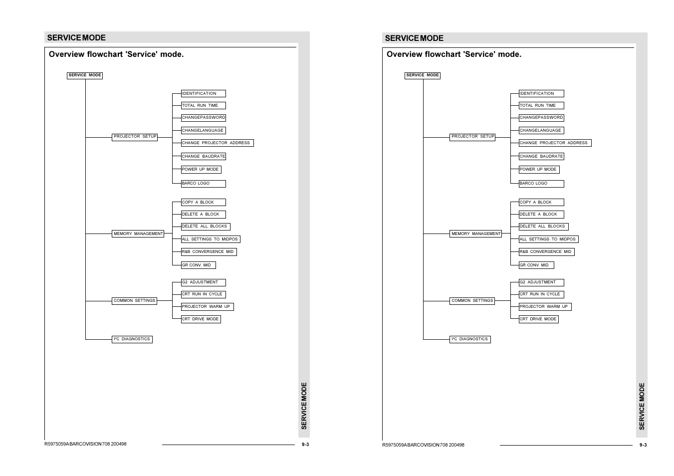 Service mode, Overview flowchart 'service' mode | Barco R9002328 User Manual | Page 108 / 153