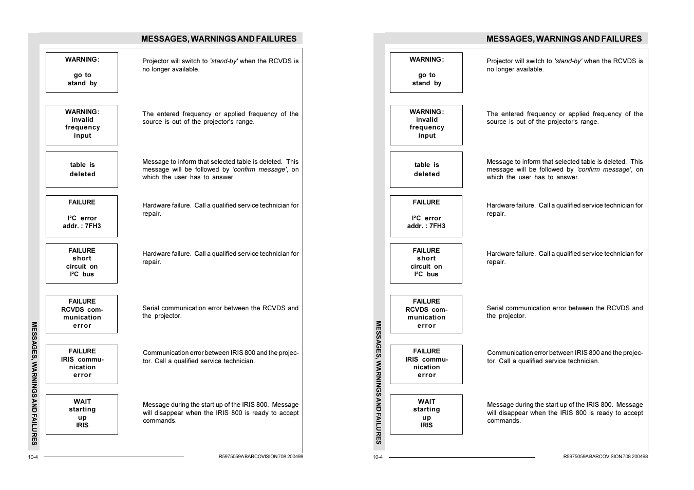 Barco R9002328 User Manual | Page 131 / 153