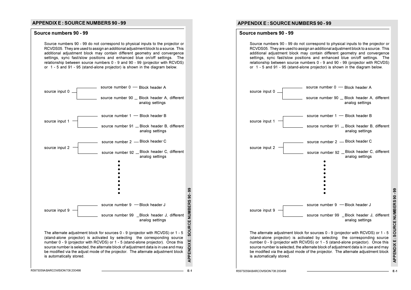 Appendix e: source numbers 90-99 | Barco R9002328 User Manual | Page 152 / 153