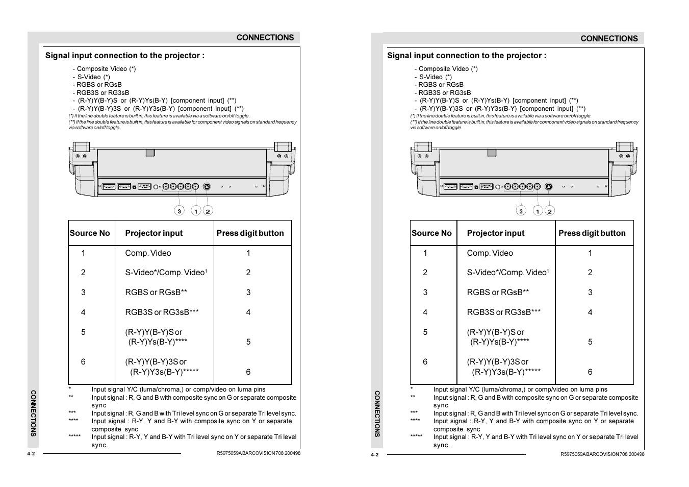 R - y y ( s) b - y | Barco R9002328 User Manual | Page 25 / 153