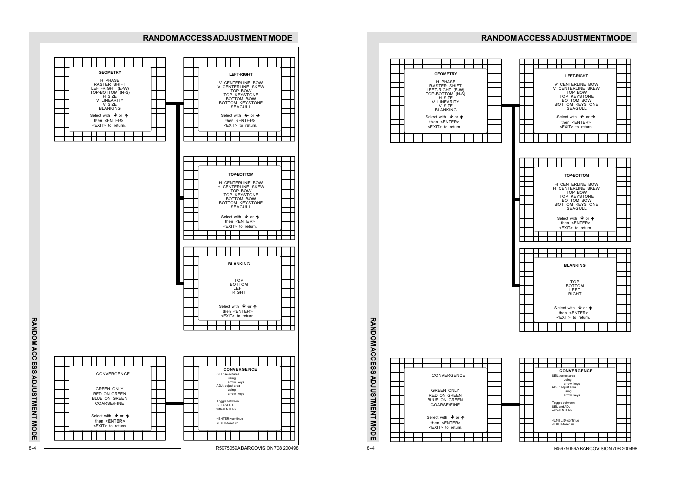 Random access adjustment mode | Barco R9002328 User Manual | Page 81 / 153