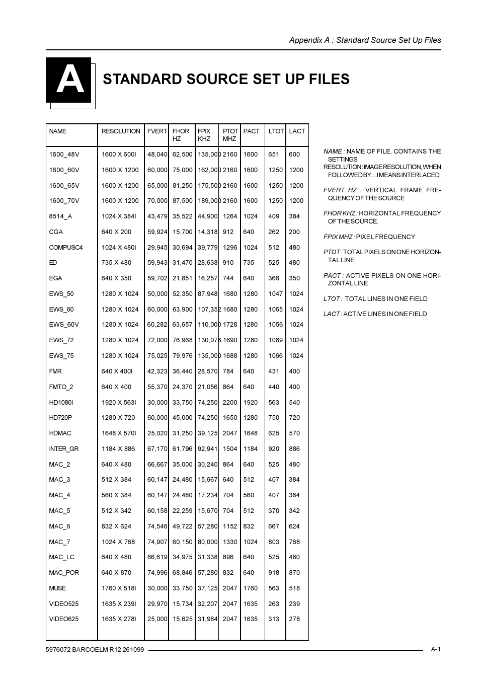 Standard source set up files, Appendix a : standard source set up files | Barco R9001490 User Manual | Page 90 / 93