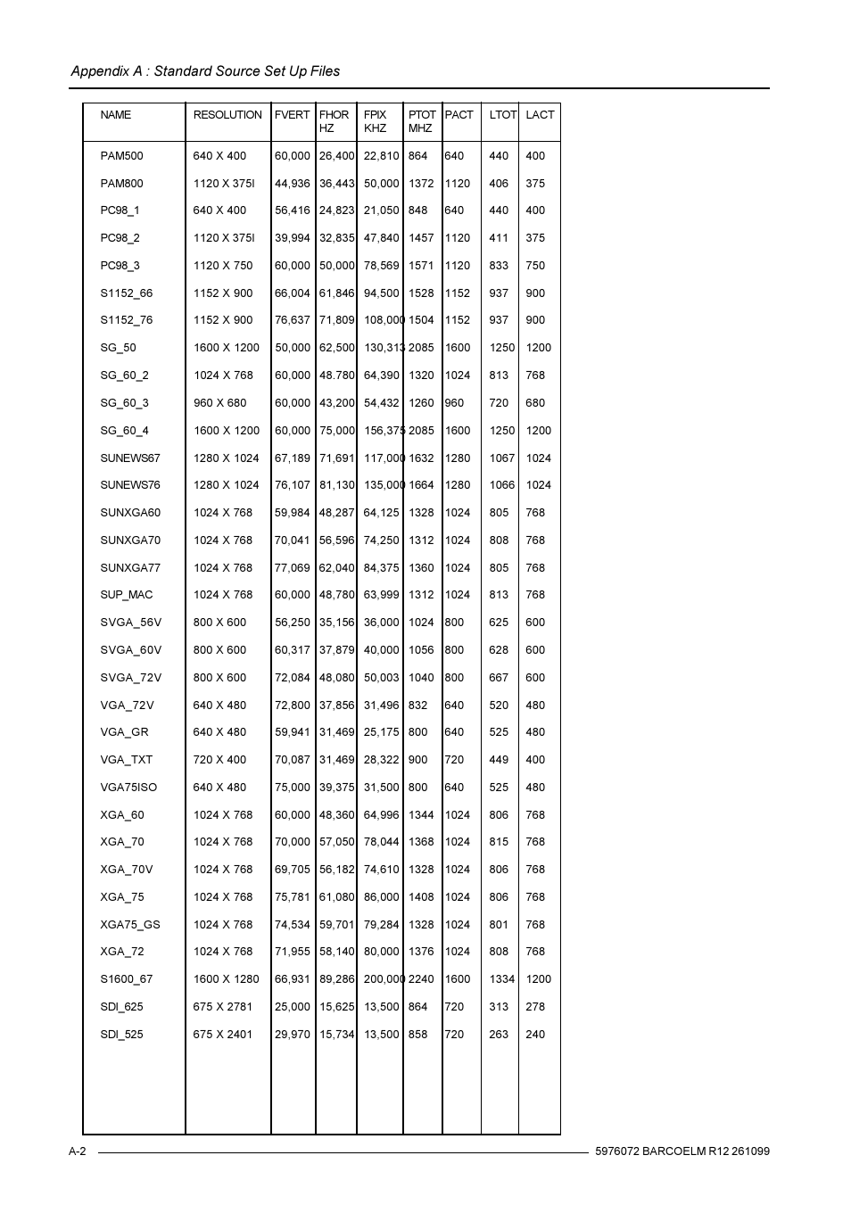 Appendix a : standard source set up files | Barco R9001490 User Manual | Page 91 / 93