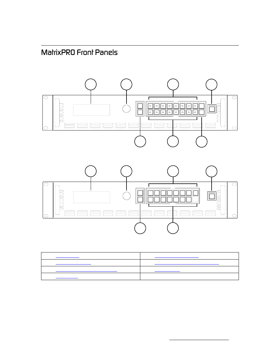 Matrixpro front panels, J~íêáñmol=cêçåí=m~ейдл, Operation | Barco MatrixPRO HD/SD-SDI User Manual | Page 25 / 90