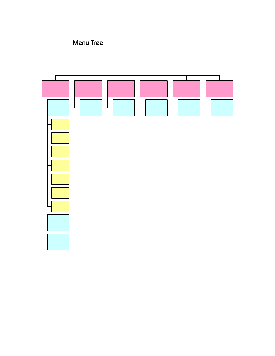 Menu tree, Jéåì=qêéé, Operation | Main menu | Barco MatrixPRO HD/SD-SDI User Manual | Page 28 / 90