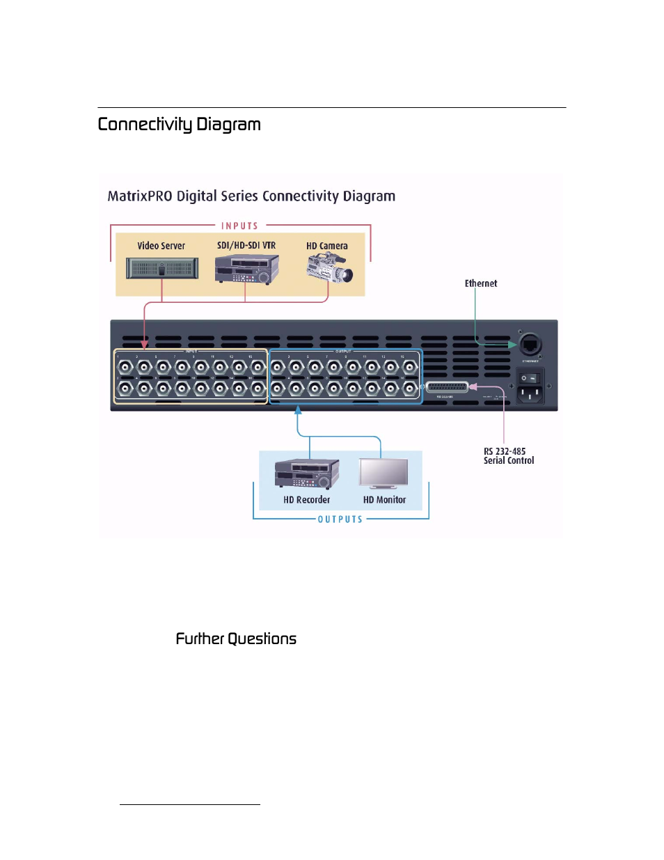 Connectivity diagram, Further questions, Зеейенбобну=aб~цк~г | Cìêíüéê=nìéëíáçåë | Barco MatrixPRO HD/SD-SDI User Manual | Page 58 / 90