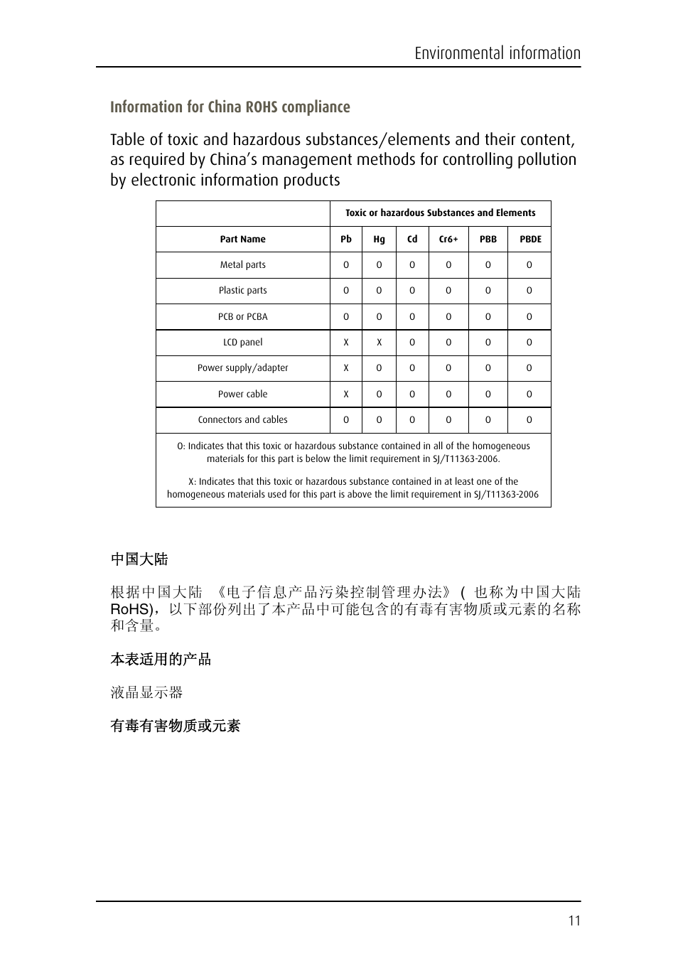 Environmental information | Barco Coronis Fusion MDCC 6130 User Manual | Page 11 / 80