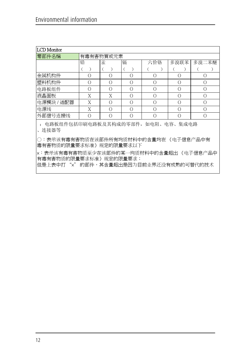 Environmental information | Barco Coronis Fusion MDCC 6130 User Manual | Page 12 / 80