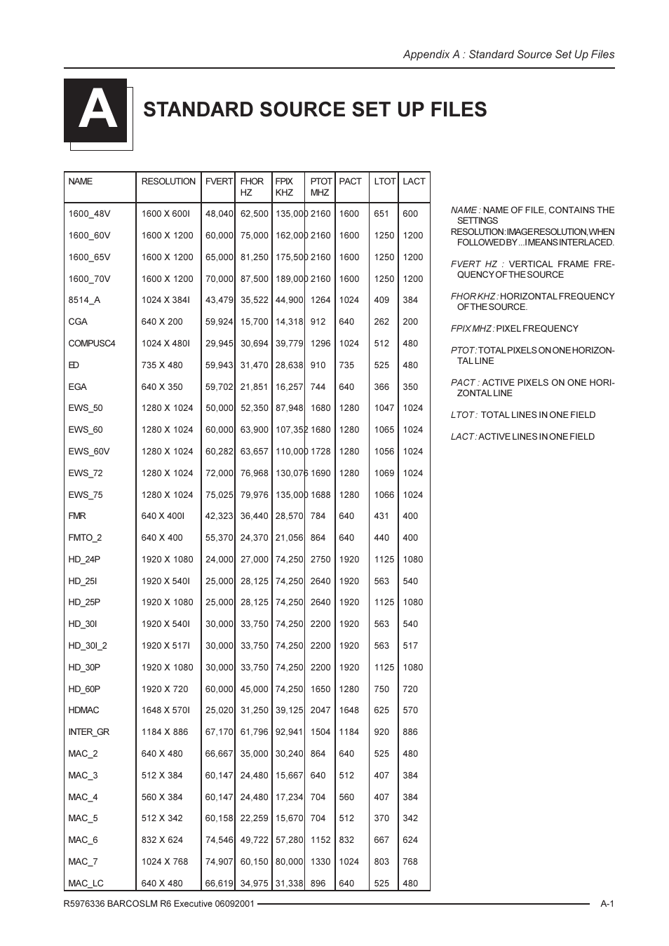 Standard source set up files, Appendix a : standard source set up files | Barco R9002790 User Manual | Page 80 / 83
