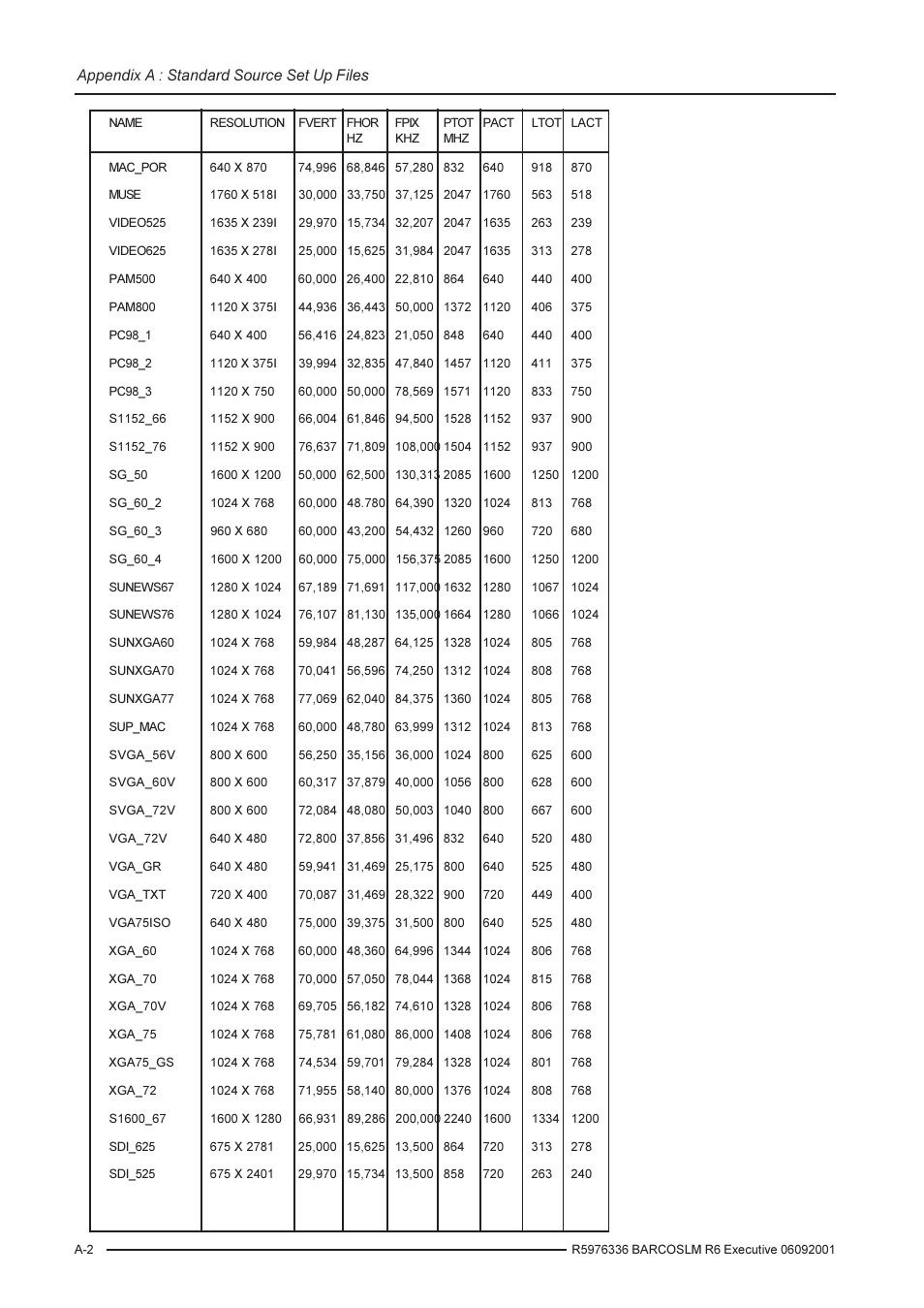 Appendix a : standard source set up files | Barco R9002790 User Manual | Page 81 / 83
