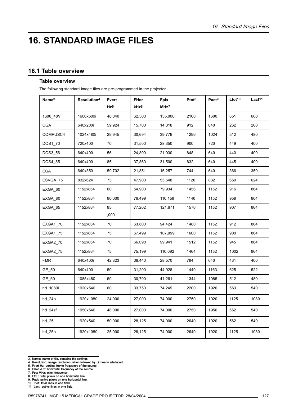 Standard image files, 1 table overview | Barco R9003110 User Manual | Page 131 / 134