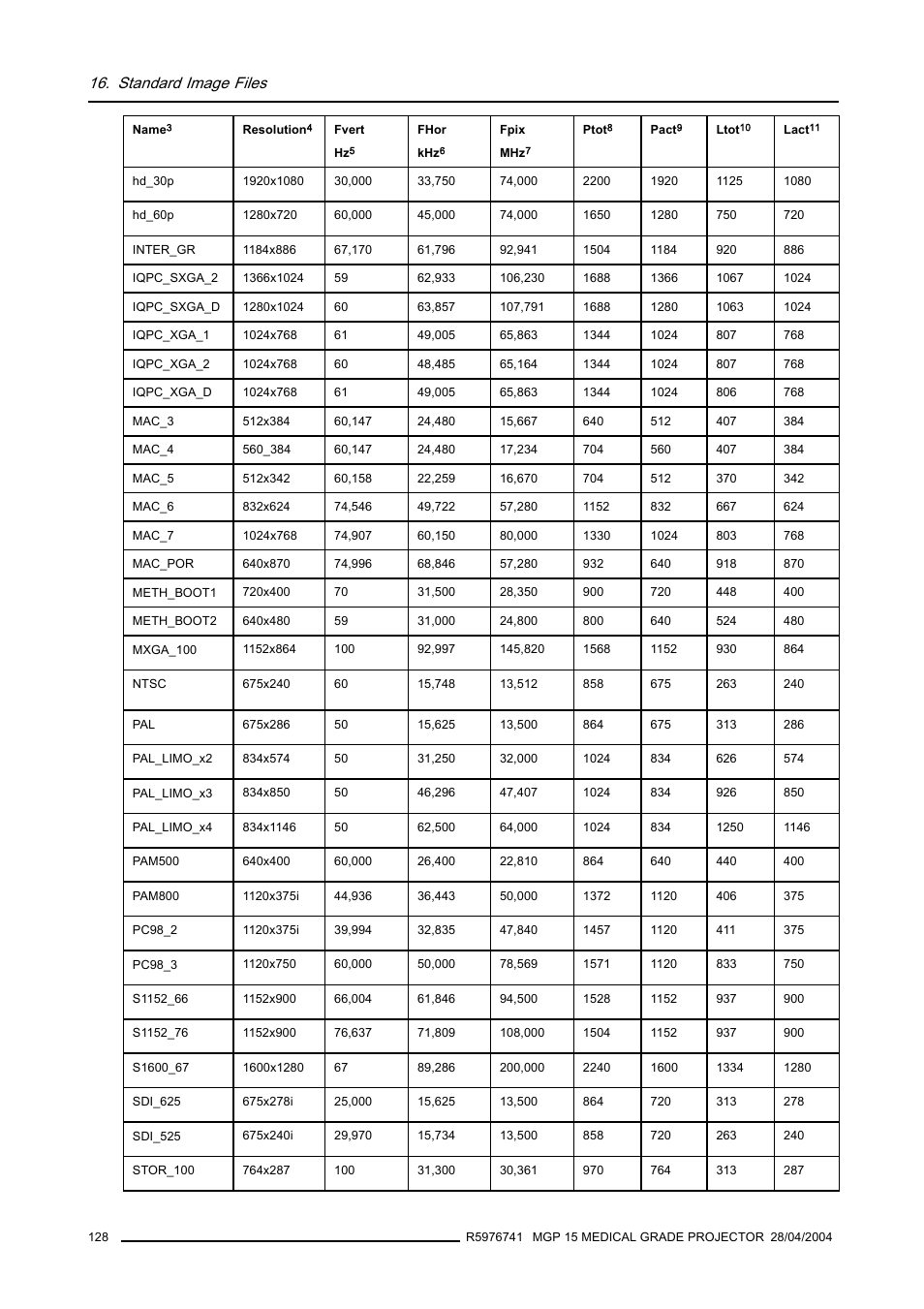 Standard image files | Barco R9003110 User Manual | Page 132 / 134