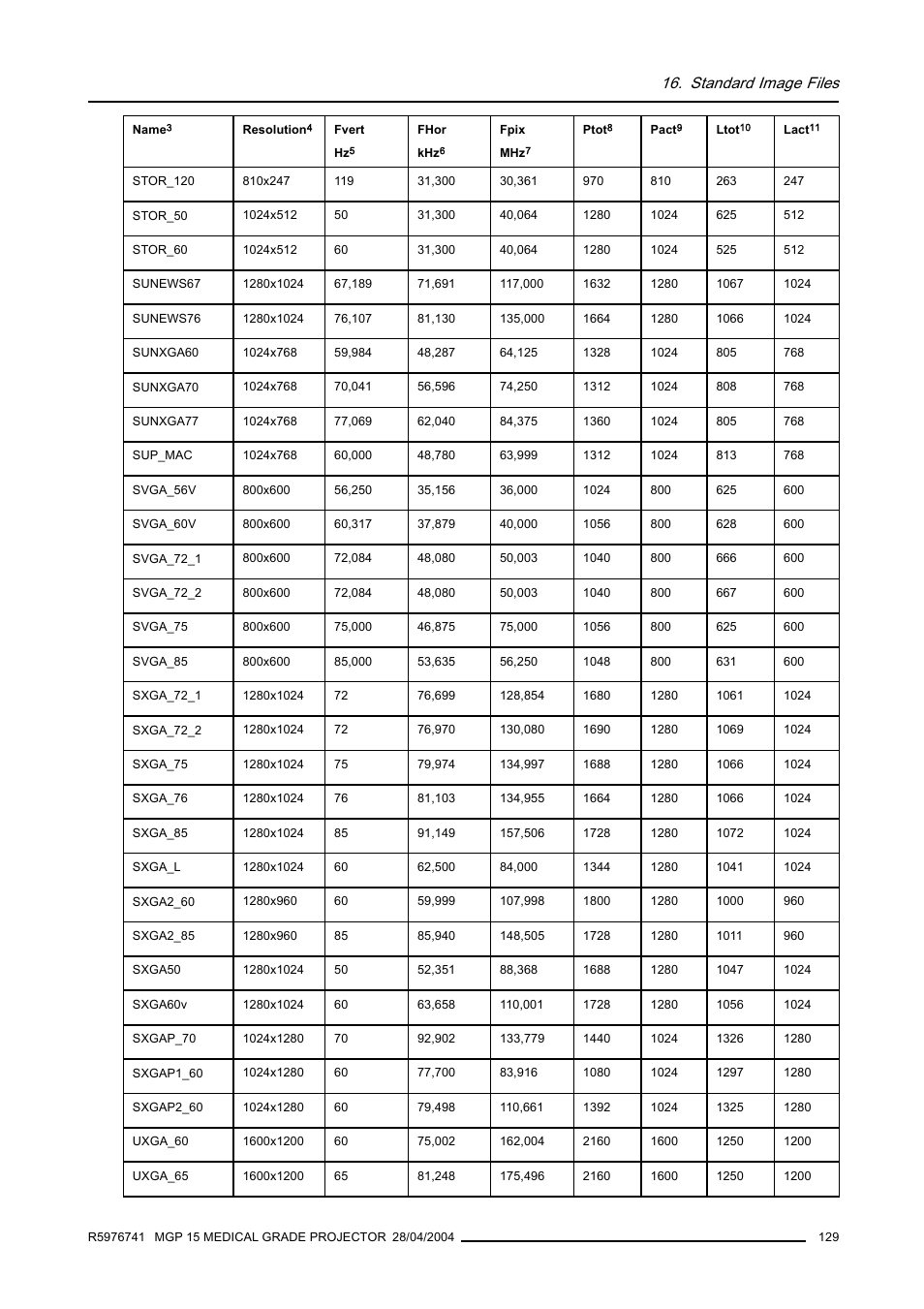 Standard image files | Barco R9003110 User Manual | Page 133 / 134