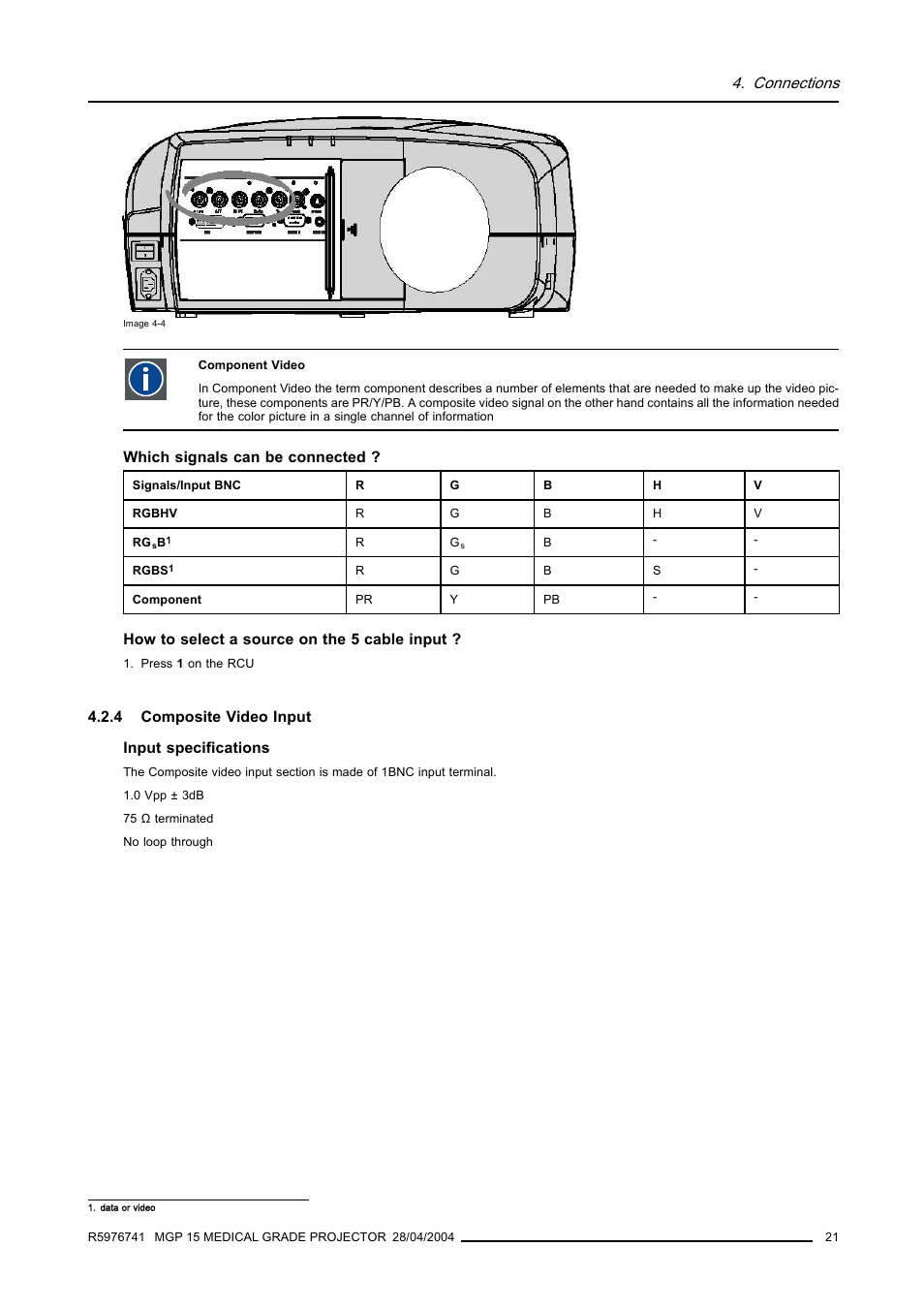 4 composite video input, Composite video input, Connections | Barco R9003110 User Manual | Page 25 / 134