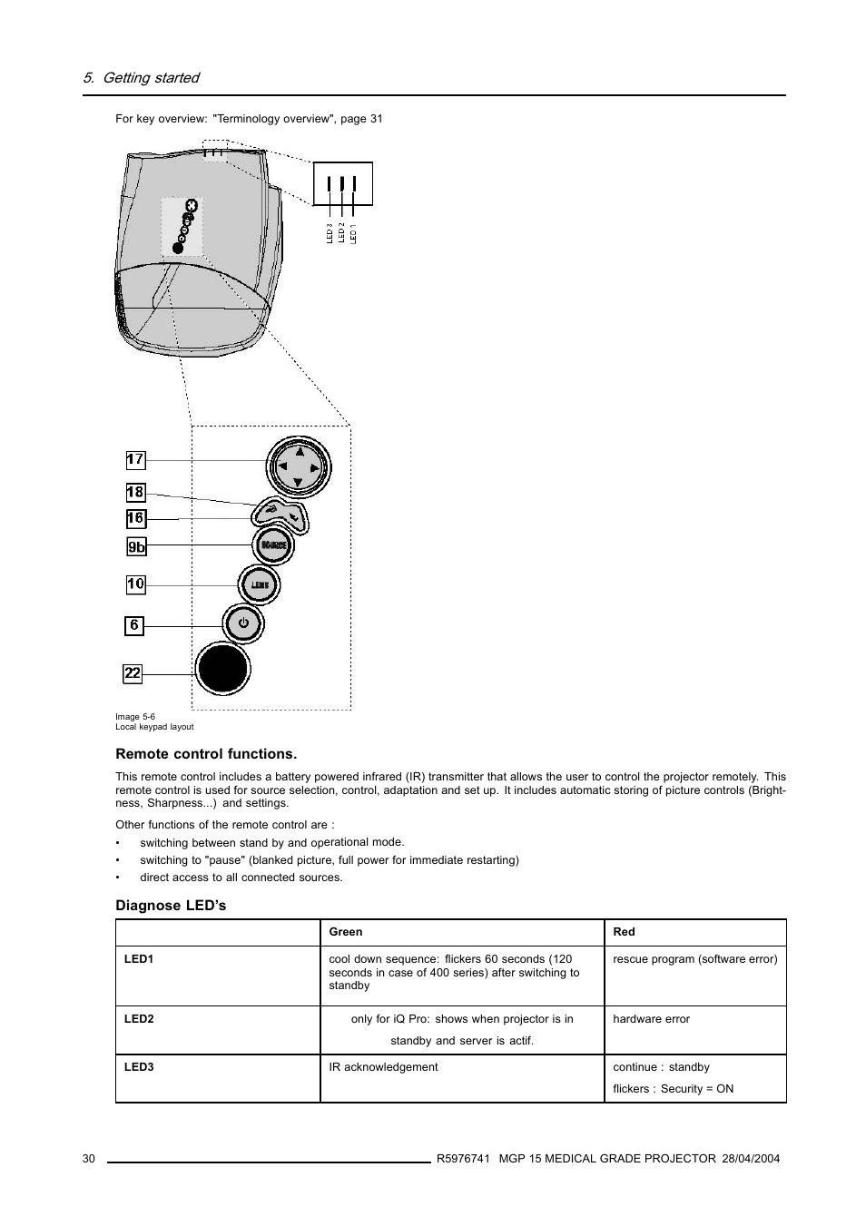 Getting started | Barco R9003110 User Manual | Page 34 / 134