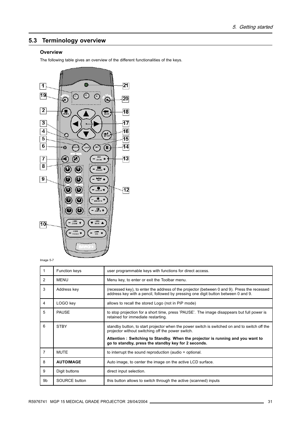 3 terminology overview, Terminology overview, Getting started | Barco R9003110 User Manual | Page 35 / 134