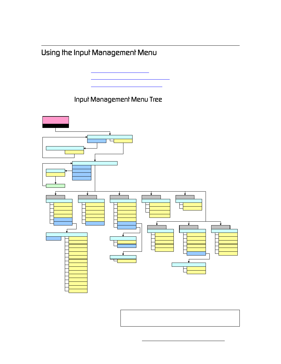 Using the input management menu, Input management menu tree, Using the input management | Menu, Rëáåö=íüé=fåéìí=j~е~цйгйен=jéåì, Fåéìí=j~е~цйгйен=jéåì=qêéé, Operation, Input management operations overview, Input management menu operations | Barco DX-700 User Manual | Page 107 / 230