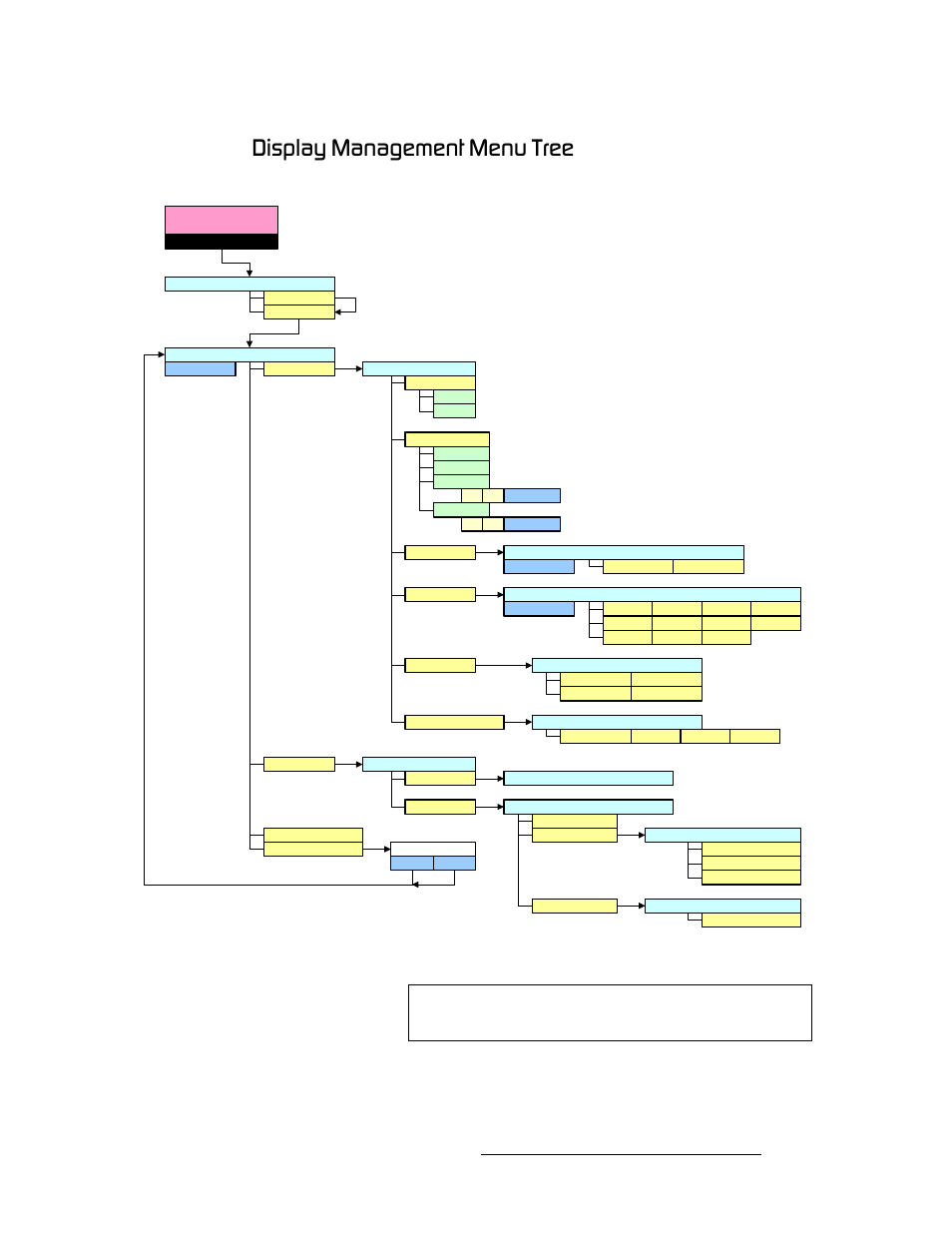 Display management menu tree, Aáëéä~ó=j~е~цйгйен=jéåì=qêéé, Operation | Using the display management menu | Barco DX-700 User Manual | Page 125 / 230
