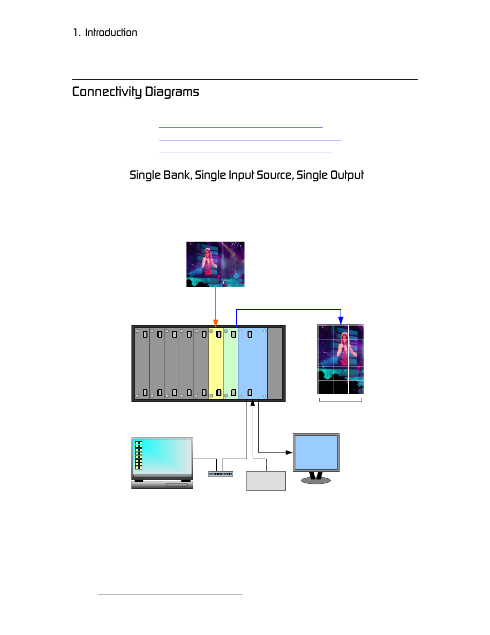 Connectivity diagrams, Single bank, single input source, single output, Зеейенбобну=aб~цк~гл | Páåöäé=_~åâi=páåöäé=fåéìí=pçìêåéi=páåöäé=lìíéìí, Nk==fåíêççìåíáçå | Barco DX-700 User Manual | Page 30 / 230