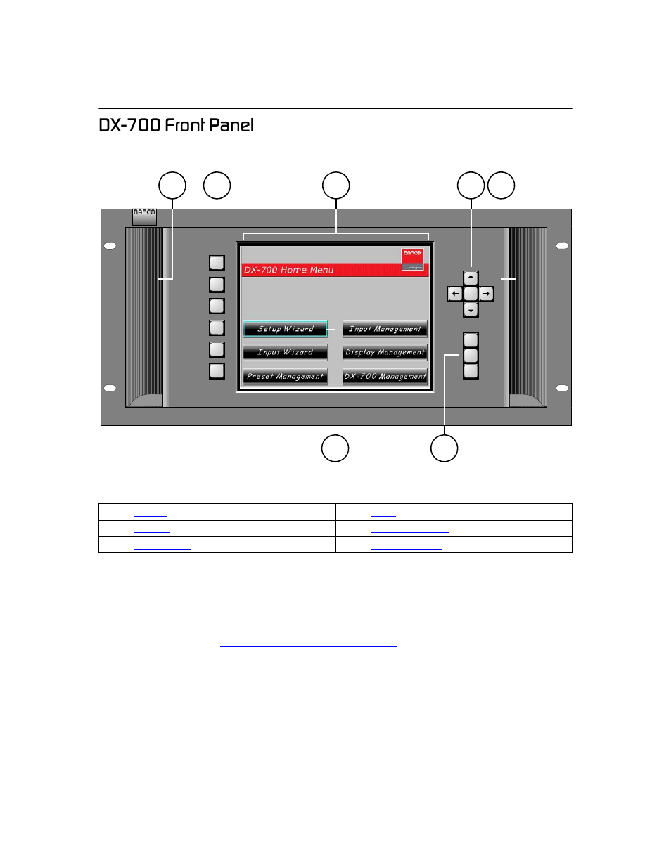Dx-700 front panel, Aujtmm=cêçåí=m~åéä, Hardware orientation | Barco DX-700 User Manual | Page 34 / 230