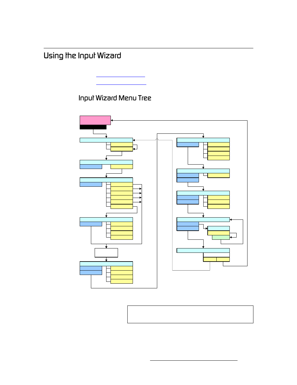 Using the input wizard, Input wizard menu tree, Rëáåö=íüé=fåéìí=tбт~кз | Fåéìí=tбт~кз=jéåì=qêéé, Operation, Input wizard operations | Barco DX-700 User Manual | Page 93 / 230