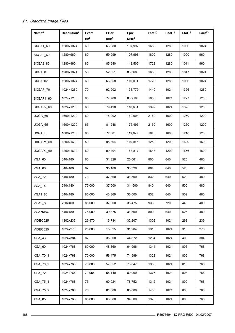 Standard image files | Barco R500 User Manual | Page 194 / 195