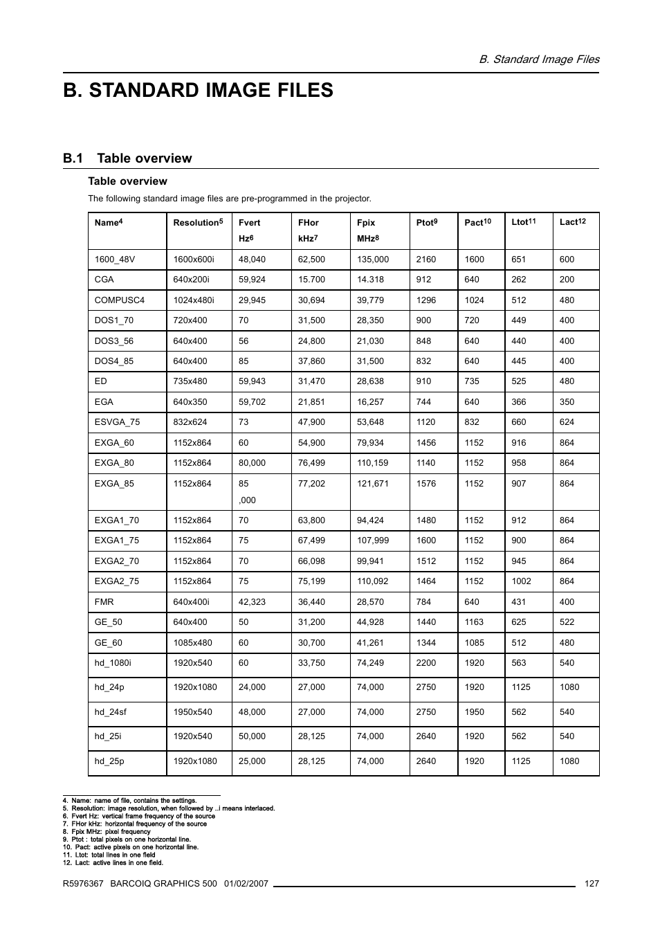 B. standard image files, B.1 table overview, Table overview | Barco GRAPHICS 500 R9002930 User Manual | Page 131 / 143