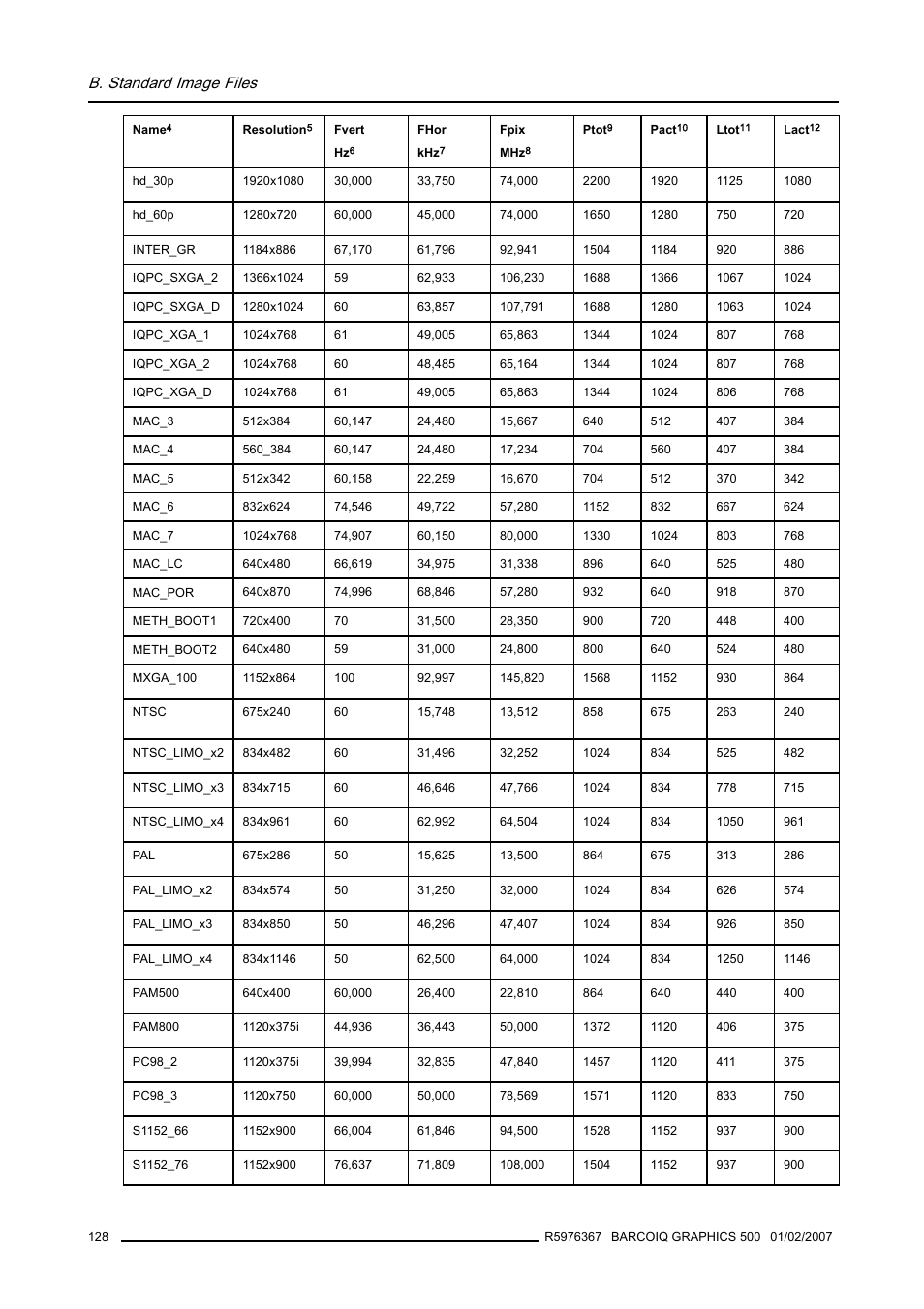 B. standard image files | Barco GRAPHICS 500 R9002930 User Manual | Page 132 / 143