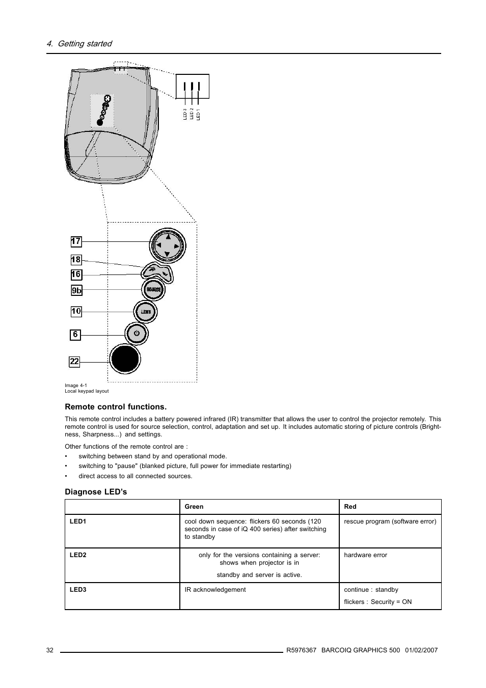 Getting started | Barco GRAPHICS 500 R9002930 User Manual | Page 36 / 143