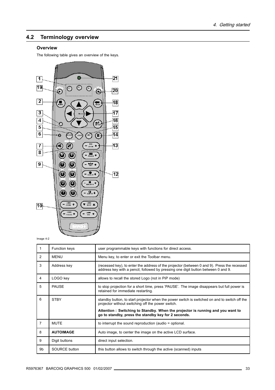2 terminology overview, Terminology overview, Getting started | Barco GRAPHICS 500 R9002930 User Manual | Page 37 / 143