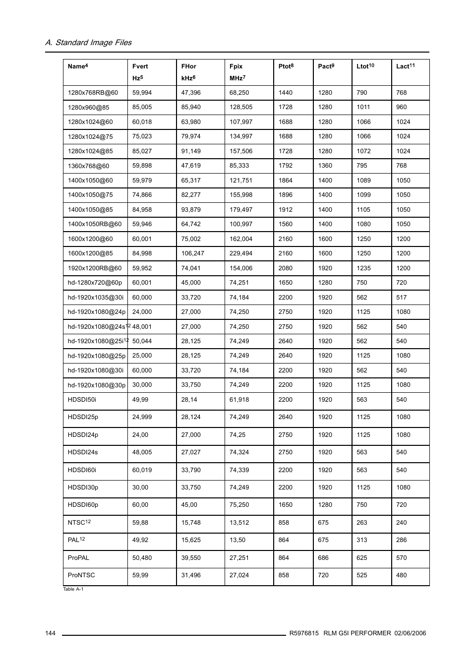 A. standard image files | Barco RLM G5I PERFORMER R9010320 User Manual | Page 146 / 150