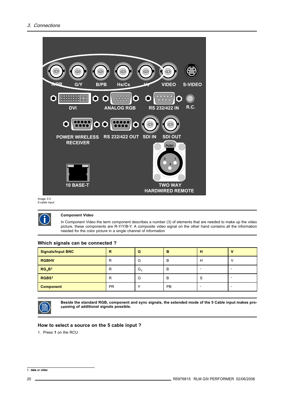 Connections | Barco RLM G5I PERFORMER R9010320 User Manual | Page 22 / 150