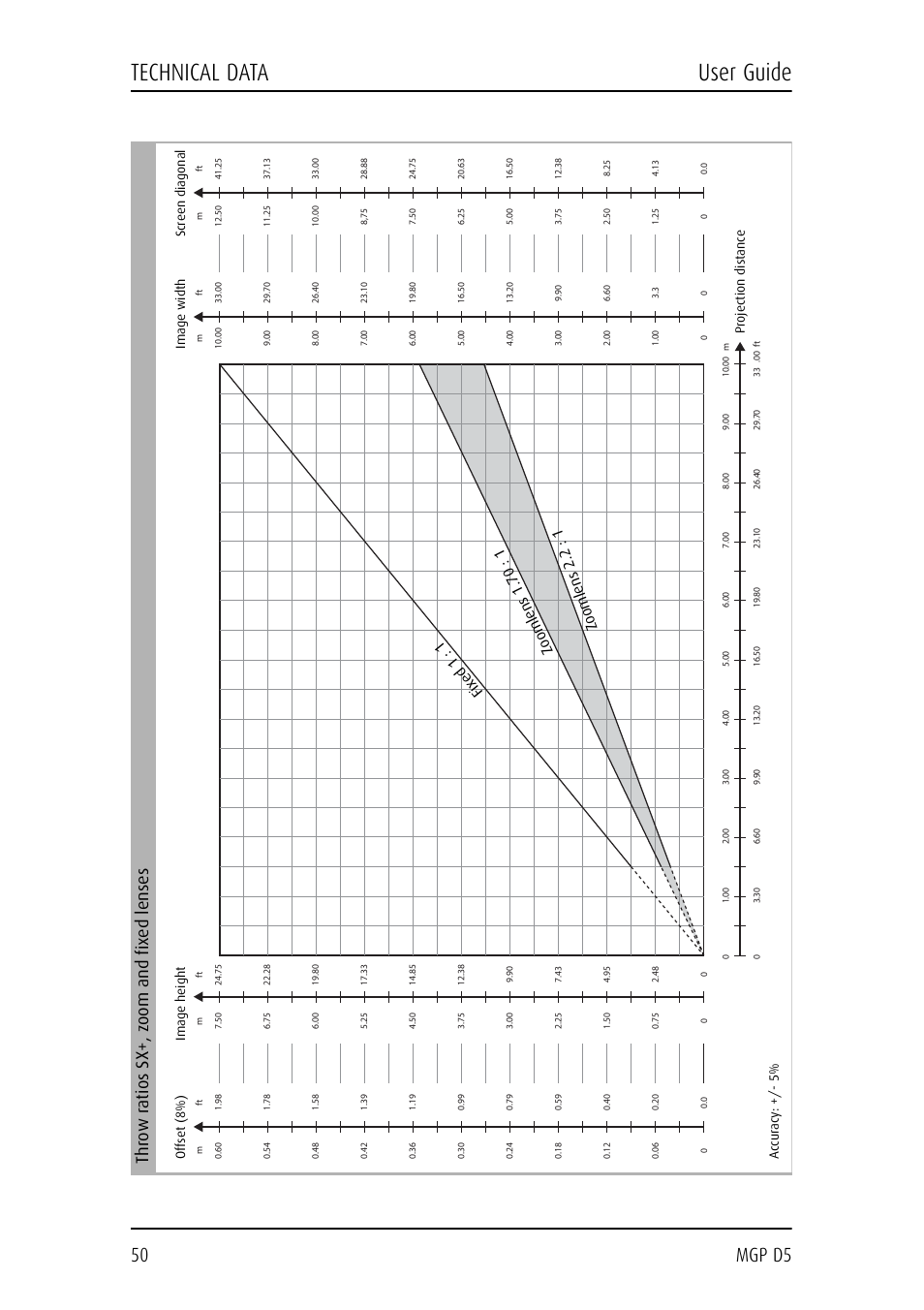 Technical data user guide, 50 mgp d5 | Barco MGP D5 User Manual | Page 50 / 54