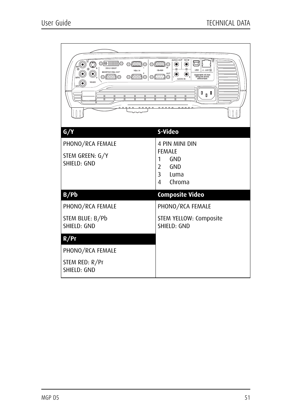 User guide technical data | Barco MGP D5 User Manual | Page 51 / 54