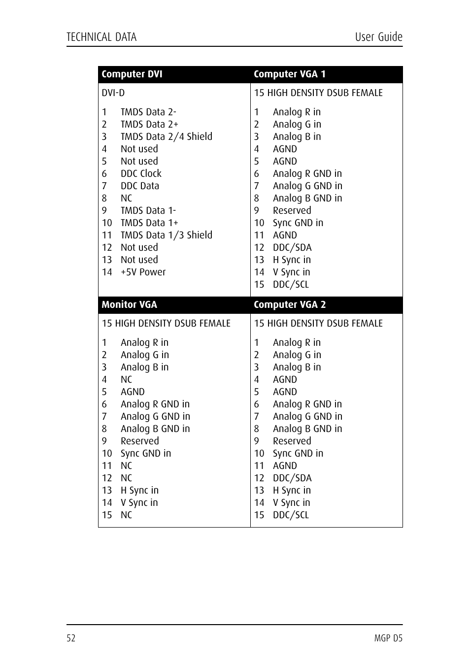 Technical data user guide | Barco MGP D5 User Manual | Page 52 / 54