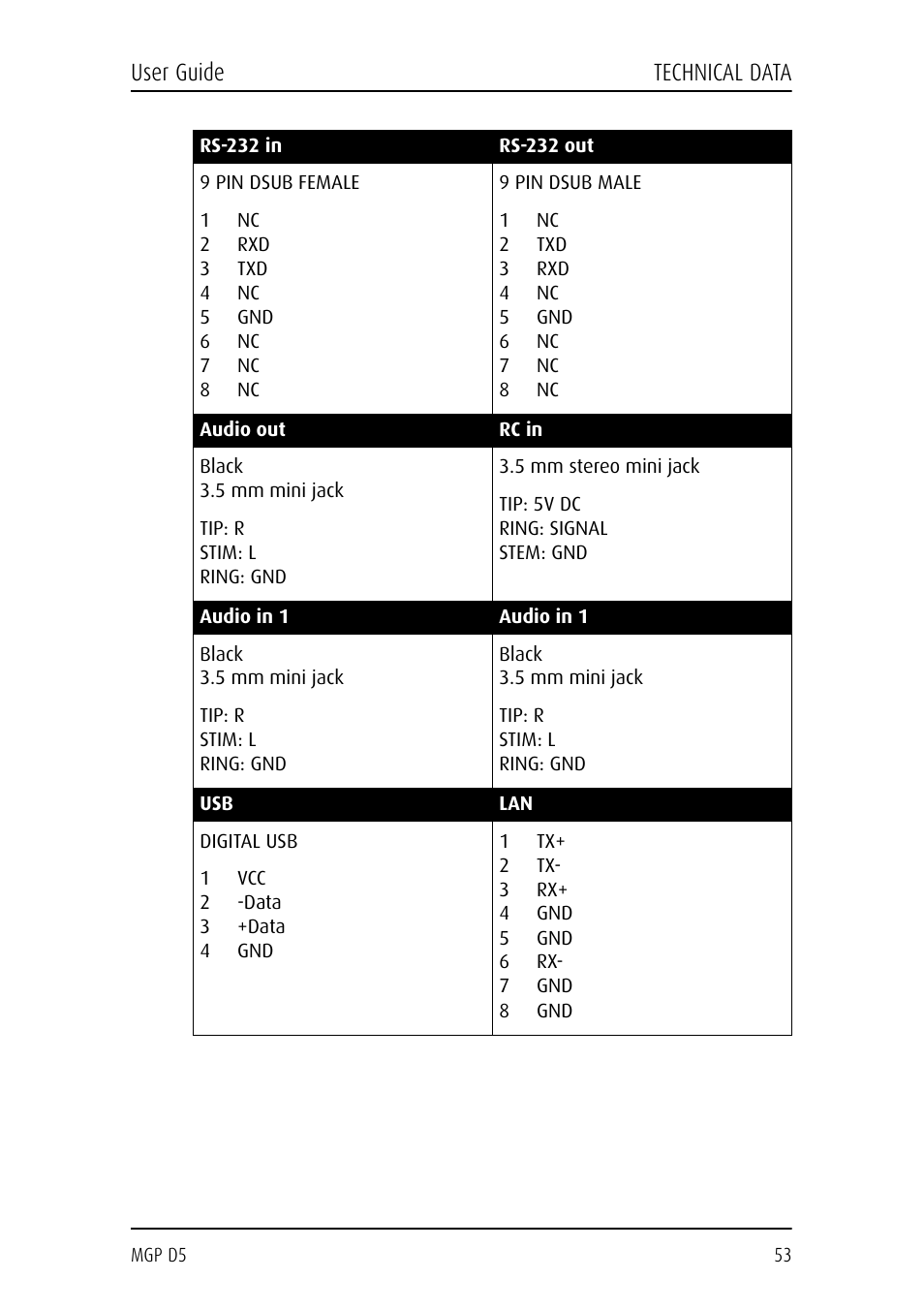 User guide technical data | Barco MGP D5 User Manual | Page 53 / 54