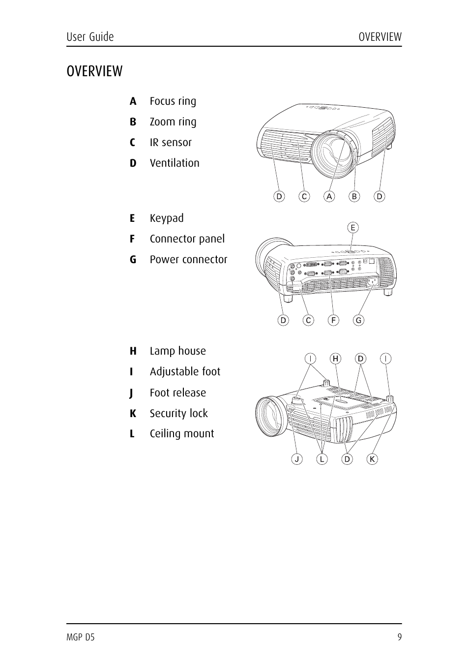 Overview, A focus ring, B zoom ring | C ir sensor, D ventilation, E keypad, F connector panel, G power connector, H lamp house, I adjustable foot | Barco MGP D5 User Manual | Page 9 / 54