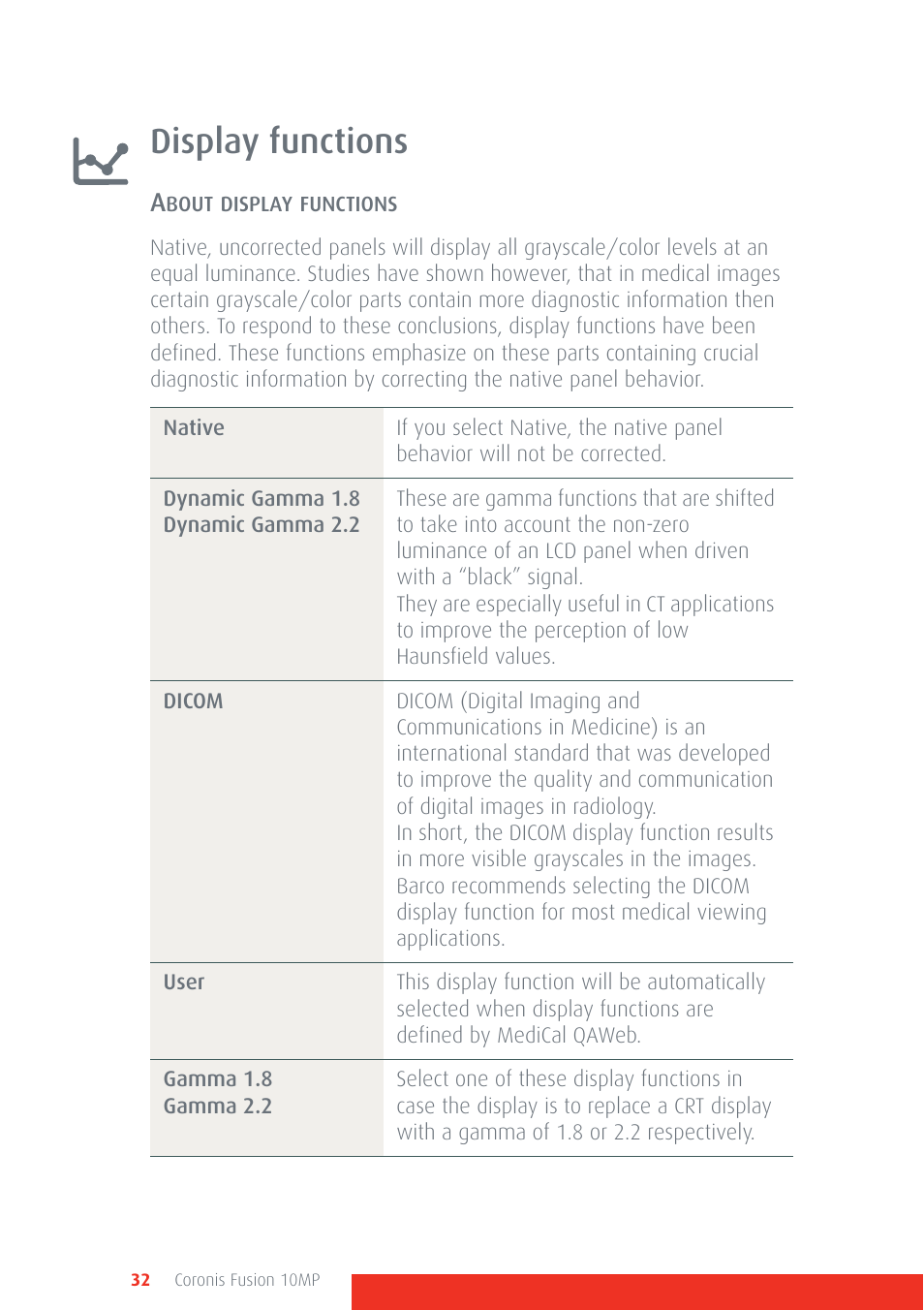 Display functions | Barco Coronis Fusion 10MP User Manual | Page 32 / 80