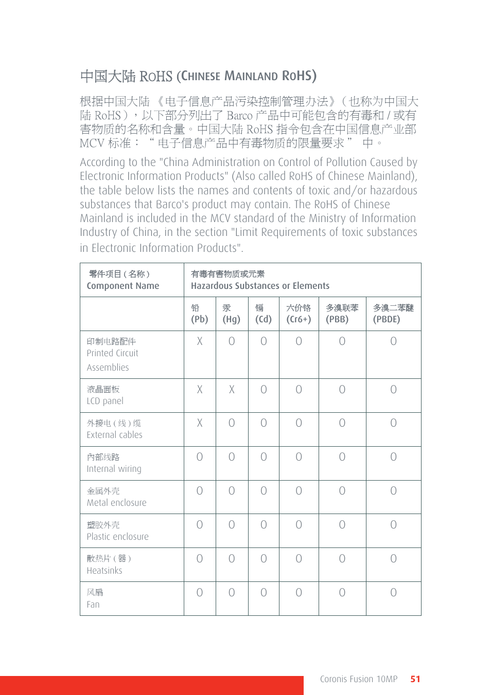 中国大陆 r, Hs ( c | Barco Coronis Fusion 10MP User Manual | Page 51 / 80