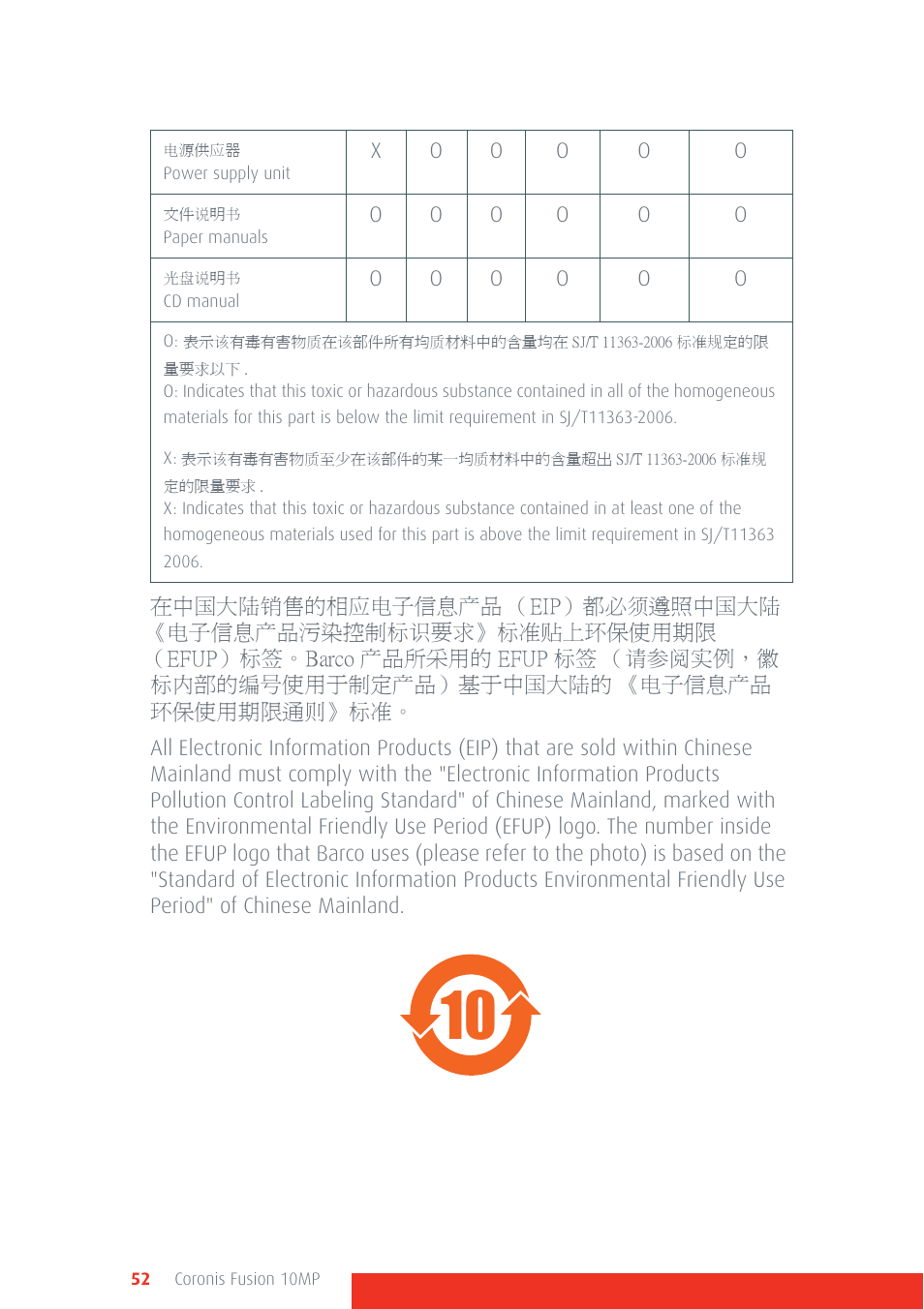 Barco Coronis Fusion 10MP User Manual | Page 52 / 80