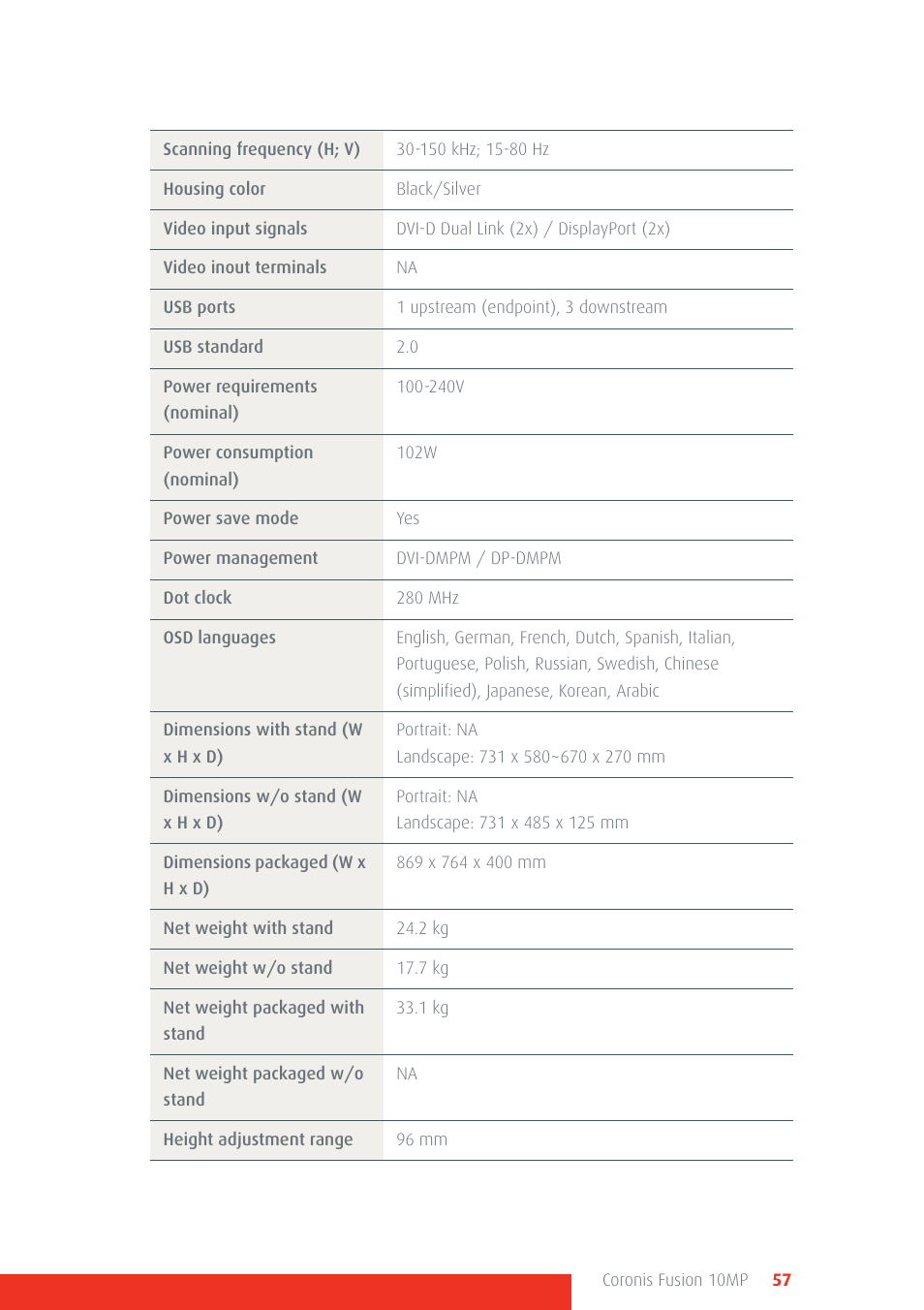 Barco Coronis Fusion 10MP User Manual | Page 57 / 80