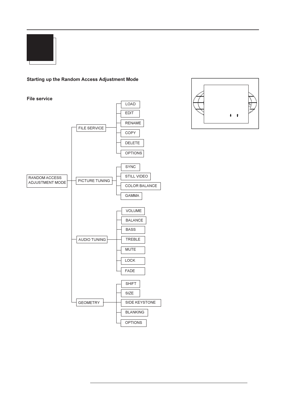 Random access adjustment mode | Barco R9001190 User Manual | Page 24 / 48